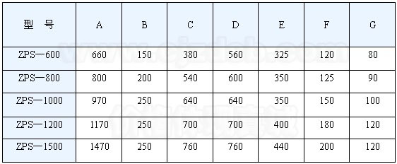 直排振動篩技術參數