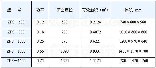 直排篩技術參數