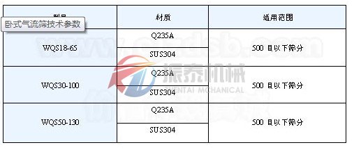 臥式氣旋篩技術參數