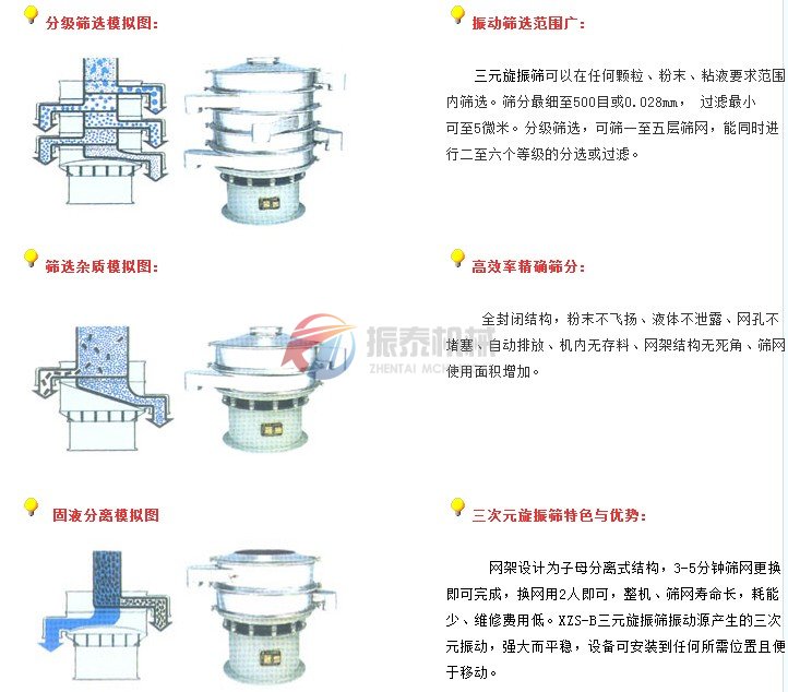 旋振篩產品模擬圖