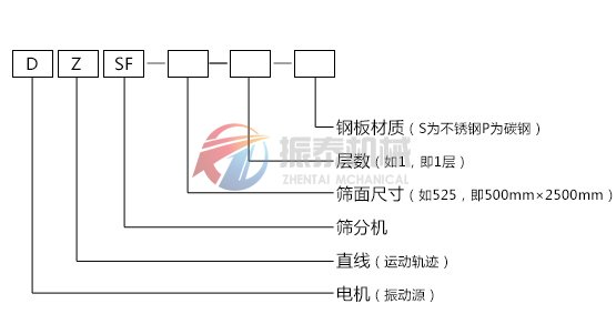 直線振動篩結構圖