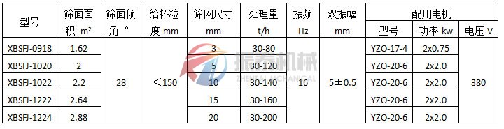 懸臂振動篩（彈臂振動篩）振動電機式技術參數