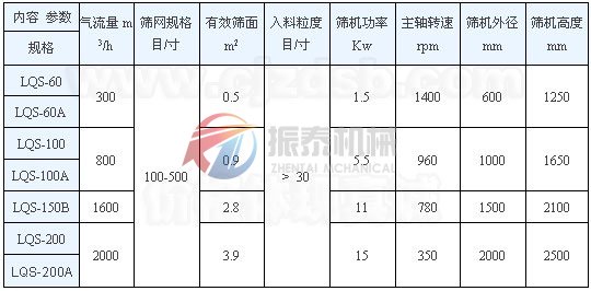 氣流篩技術參數