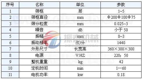 標準試驗篩技術參數