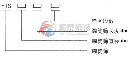 滾筒篩型號示意圖