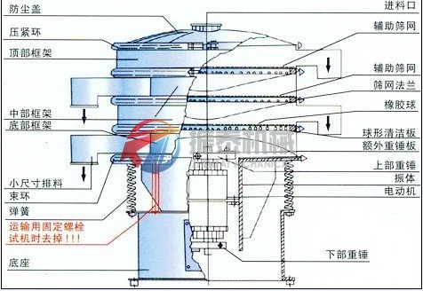 三次元振動篩外形結構圖