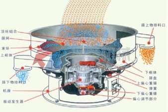 振動篩結構示意圖