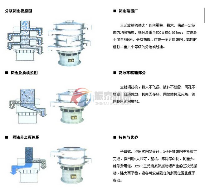 振動篩產品模擬圖