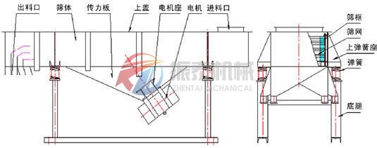 直線振動篩外形結構圖