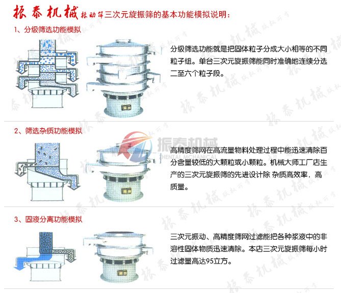 三次元旋振篩應(yīng)用說(shuō)明