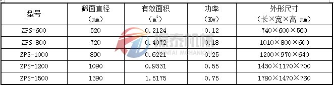 直排篩技術參數(shù)