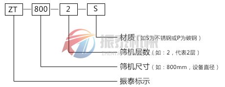 旋振篩型號示意圖